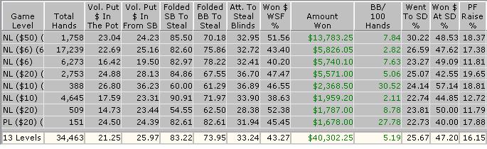 http://www.liquidpoker.net/staff/Daut/January_08_stats.JPG
