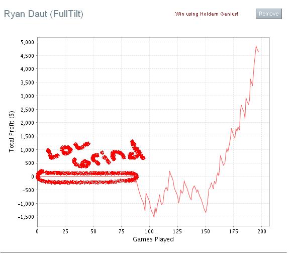 http://www.liquidpoker.net/staff/Daut/lolsngs.JPG