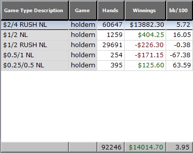 [vital]Myth January 2011 Online Results